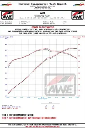 AWE Tuning 18-23 Dodge Durango SRT & Hellcat Touring-to-Track Conversion Kit - 3820-11952 Certified