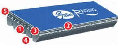 Same Day Shipping Gates 06-11 Honda Civic DX/LX/EX Micro V Belt - K070852