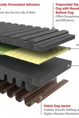 Time-Limited Gates 2011-12 Polaris Ranger RZR XP 875cc G-Force RedLine CVT Belts